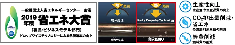 左の画像「一般財団法人省エネルギーセンター　主催　2019年度省エネ大賞（製品・ビジネスモデル部門）-ドロップワイズテクノロジーによる熱伝達率の向上-」。中央の画像は撥水性なしと撥水性ありの場合の比較画像。右の画像「生産性や生産品質の向上、蒸気燃料原単位の削減、燃料費の削減」。