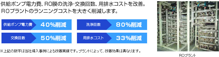 供給ポンプ電力費、RO膜の洗浄・交換回数、用排水コストの改善。