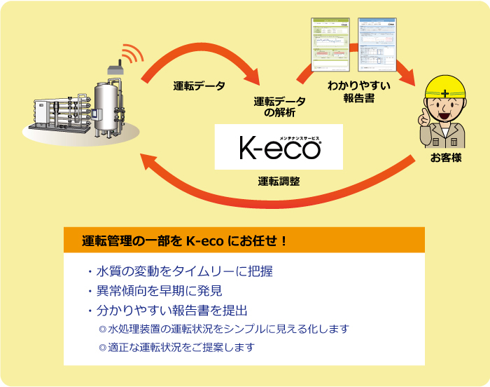 純水装置の運転管理を省力化