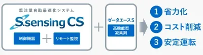 水質変動に強い!「S.sensing CS」と「ゼータエース S」