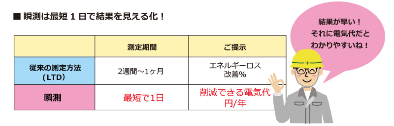 LTDと瞬測の診断内容の比較