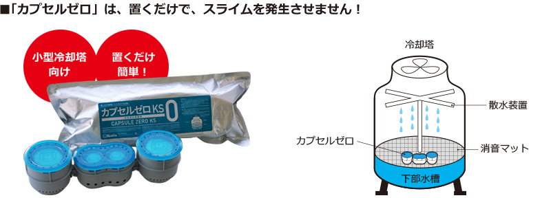 「カプセルゼロ」は置くだけでスライムを発生させない。カプセルゼロ商品写真と冷却塔に置いたイラスト