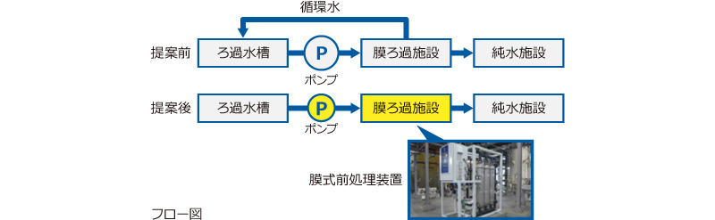 HGSTジャパン フロー図