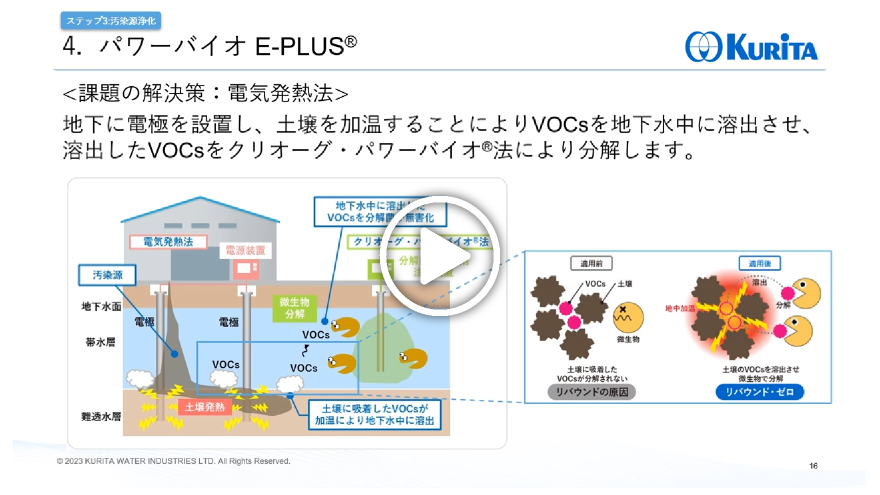 土壌・地下水浄化手法「KROメソッド」動画サムネイル