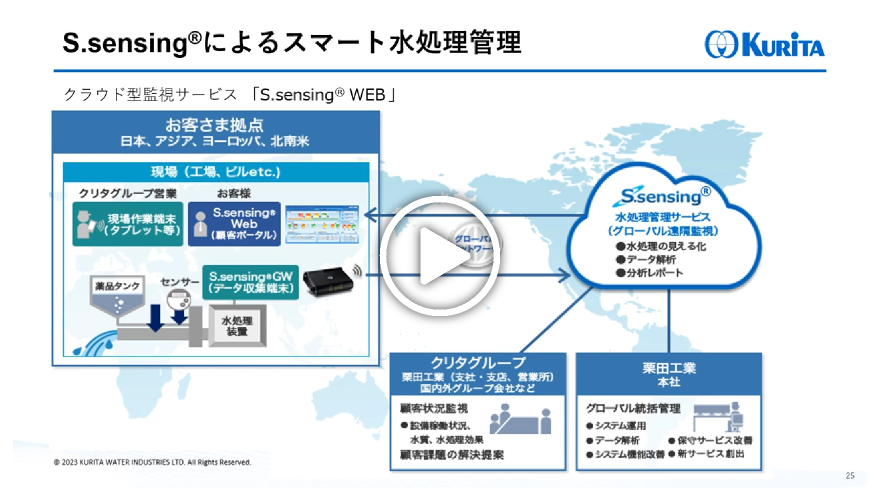 IoT技術を用いた生産プロセスと水質の関係解析動画サムネイル