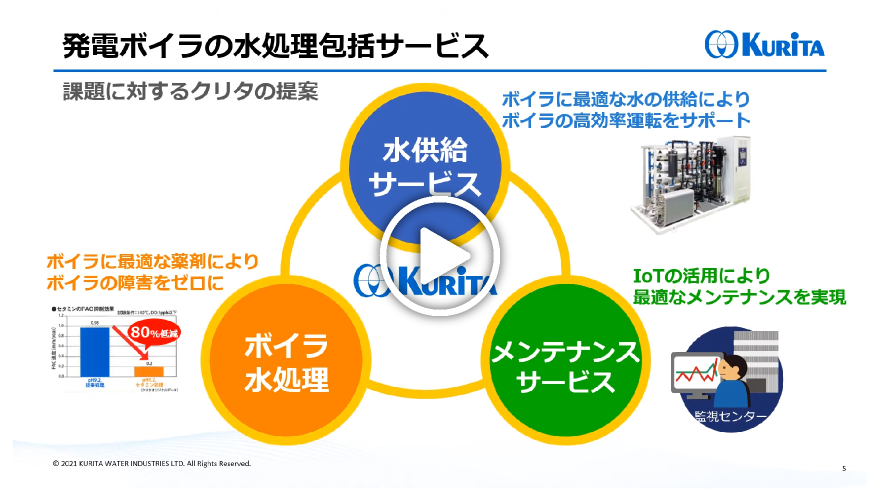 発電ボイラの水処理包括サービス動画サムネイル