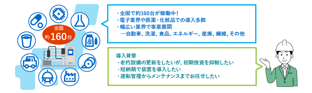 導入実績の解説イメージ図