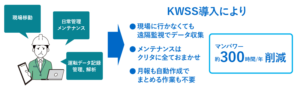 解決事例2の解説イメージ図