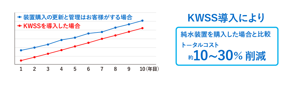 解決事例2の解説イメージ図