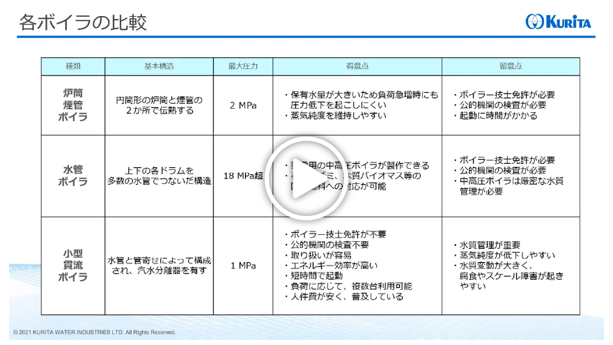 動画サムネイル