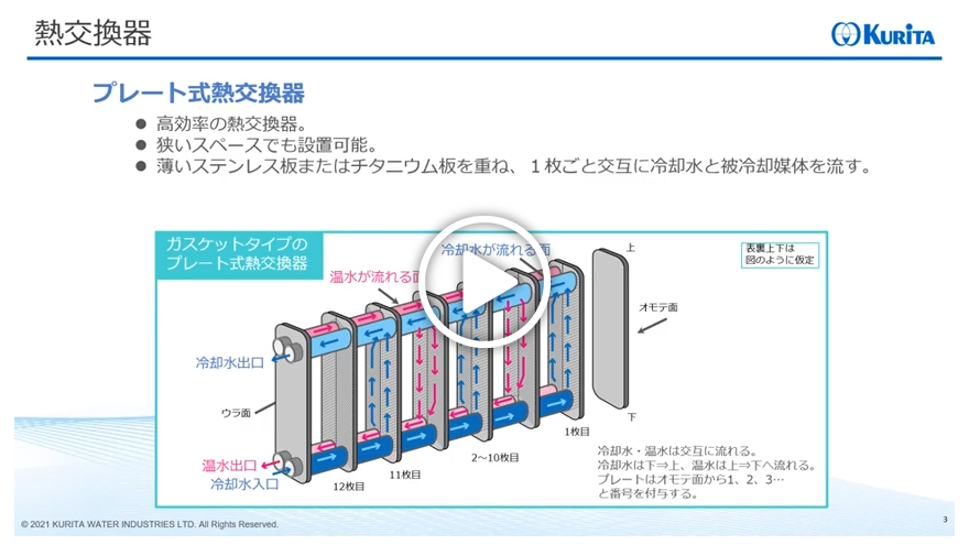 動画サムネイル