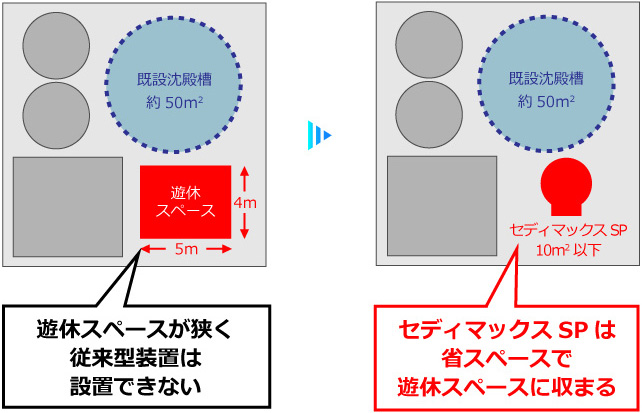 セディマックスSPの省スペース効果