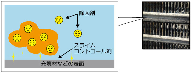 スライム内部に浸透するレジエンド