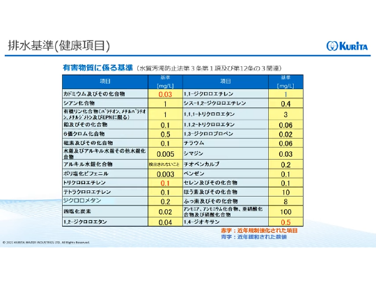 排水基準