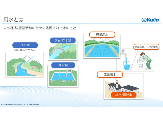 用水とは