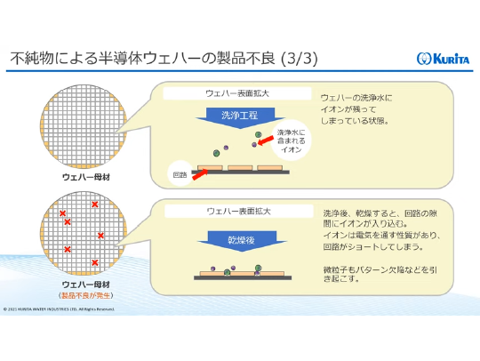 不純物による半導体ウェハーの製品不良